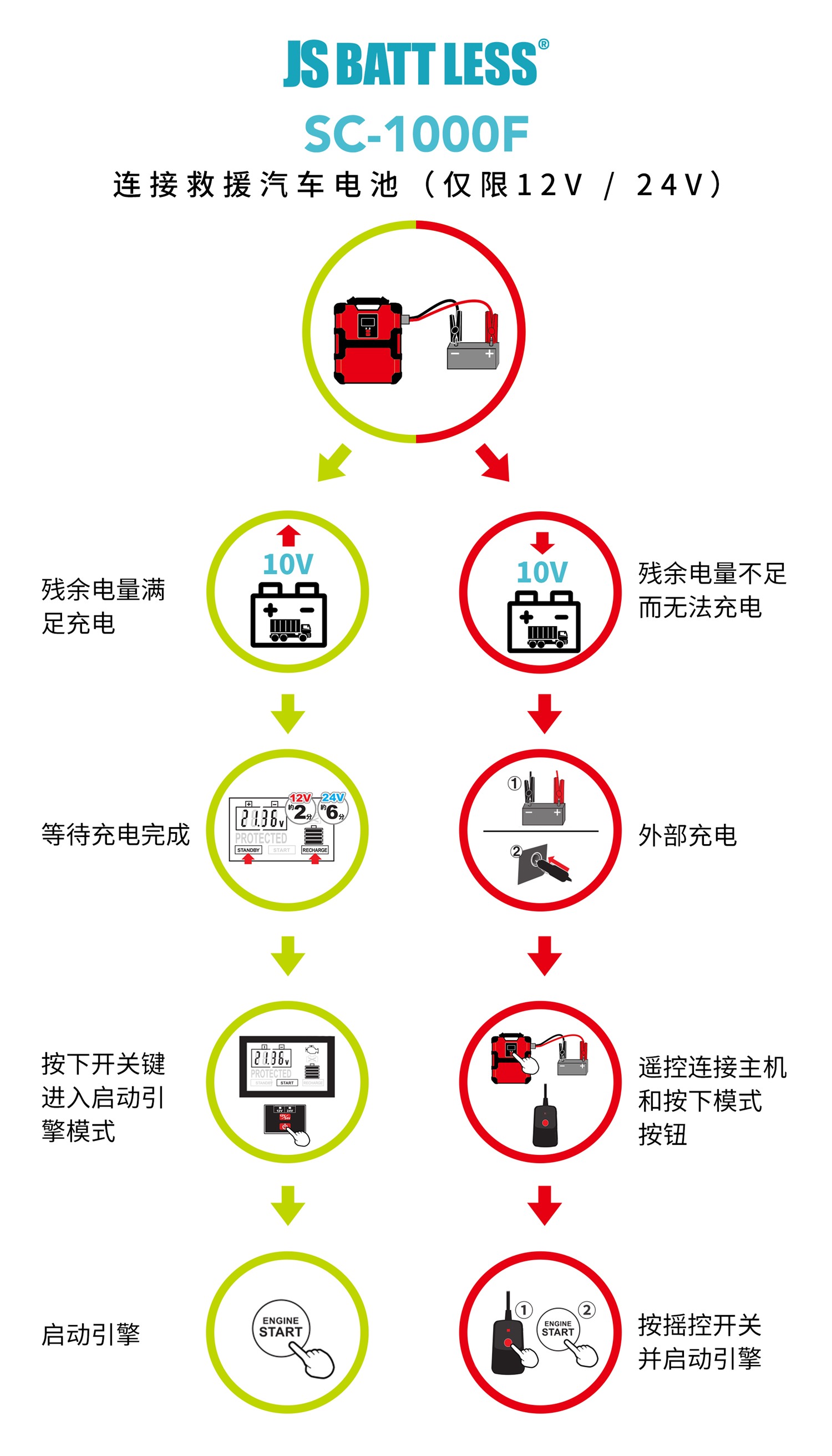 howto01cn.jpg