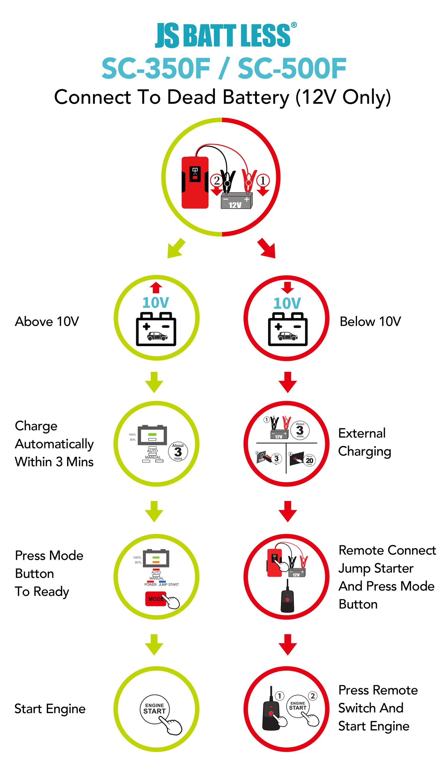 howto01cn.jpg