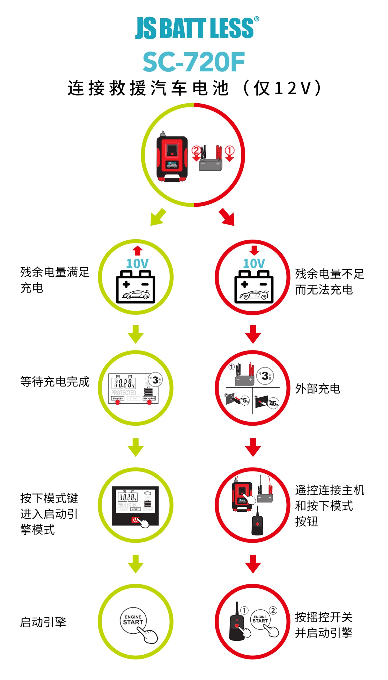 howto01cn.jpg